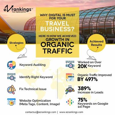 SEO Case Study for Travel Industry