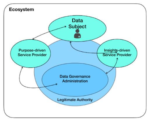 The Distributed Governance Model