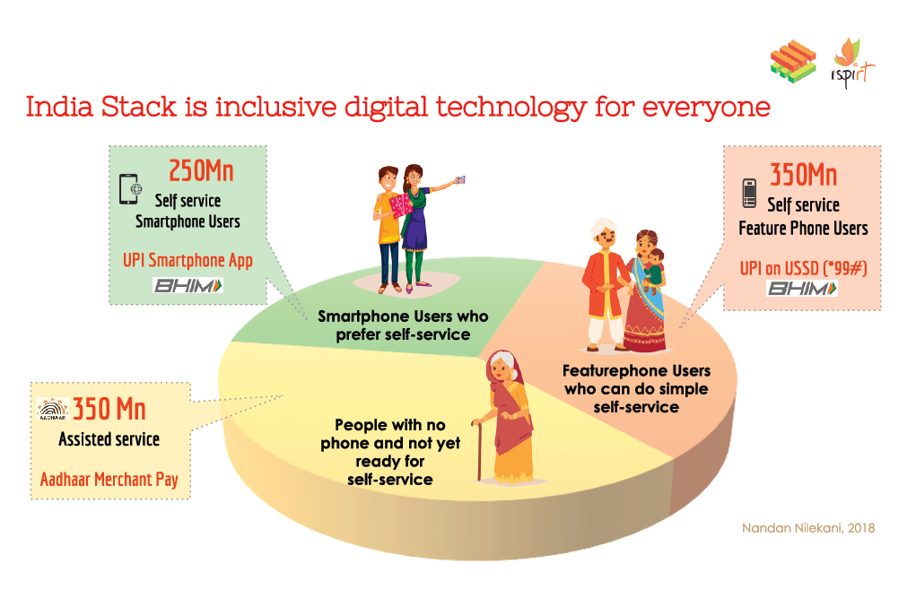 IndiaStack - digital infrastructure as public good